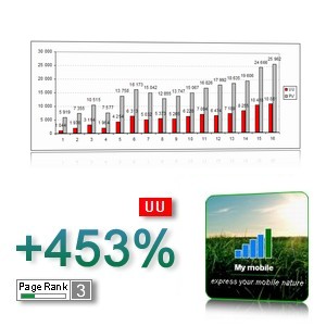 389-marka-my-moblie-zanotowala-wzrost-o-453-procent