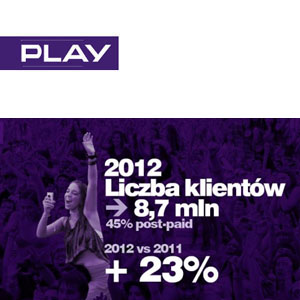 play-zdobyl-w-4q-2012-az-pol-miliona-nowych-klientow-i-ma-ich-teraz-8-7-miliona