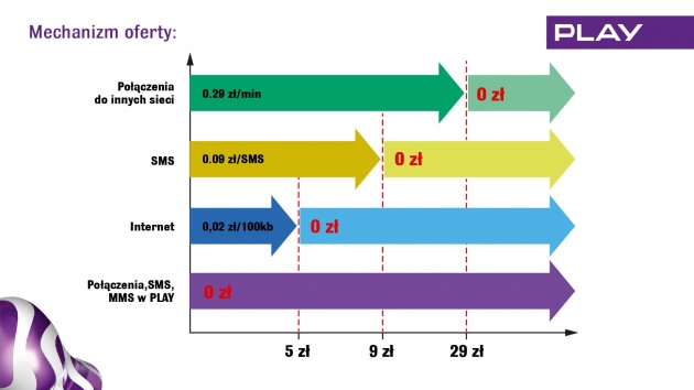 zasada-dzialania-play-fmm