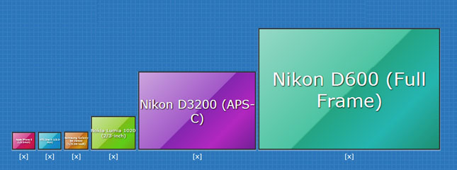 compare-camera-lens