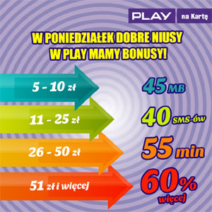 szkolna-i-poniedzialkowa-promocja-doladowan-w-play