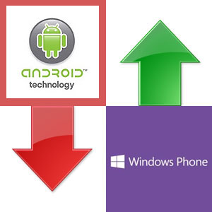 w-2017-roku-windows-phone-bedzie-mial-duze-wrosty-a-android-spadki