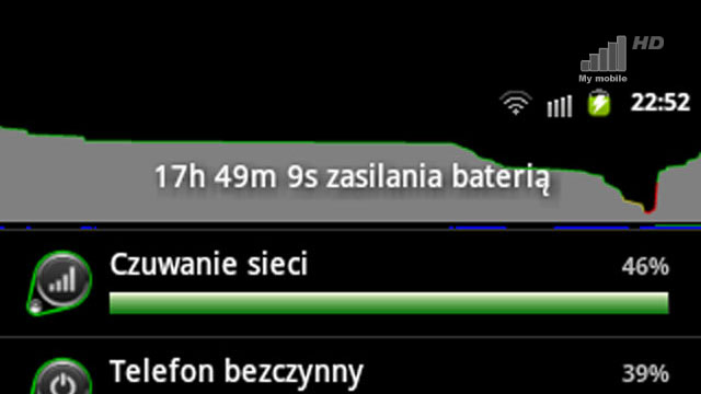 wyjasnienie-symboliki-wykresu-zuzycia-baterii-w-androidzie
