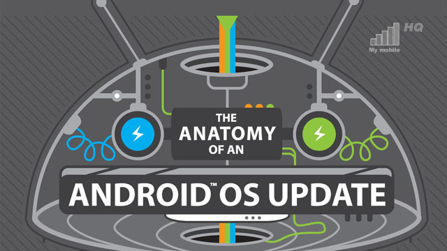skomplikowany-jest-proces-aktualizacji-brandowanego-androida