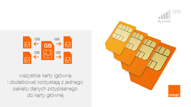 orange-tez-umozliwia-rozdzielenie-internetu-na-wiele-kart-sim
