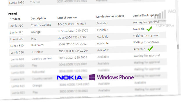 w-windows-phone-przejrzystosc-aktualizacji-oprogramowania-jest-godna-podziwu