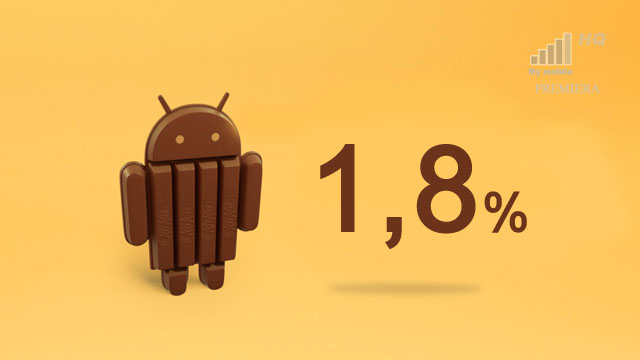 android-4-4-kitkat-wciaz-ma-znikome-udzialy