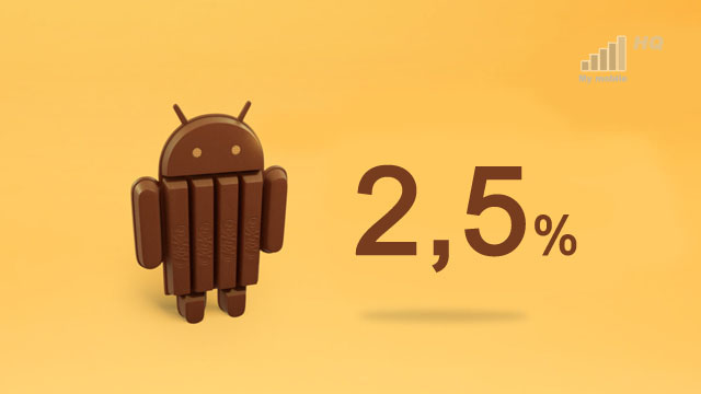 android-4-4-kit-kat-wciaz-ma-znikoma-popularnosc