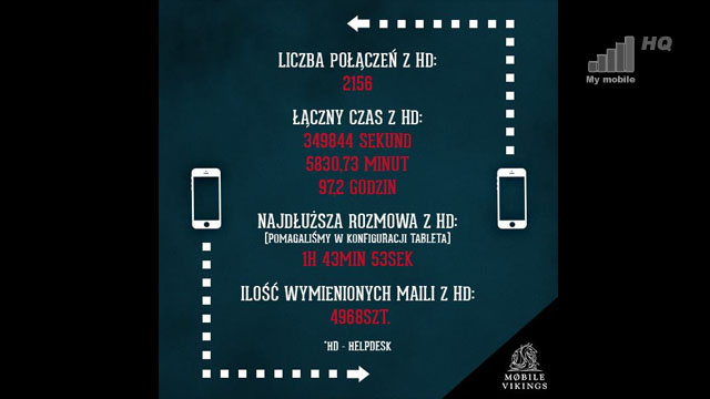 pierwsze-sukcesy-mobile-vikings