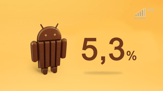 android-4-4-kitkat-urosl-dwukrotnie