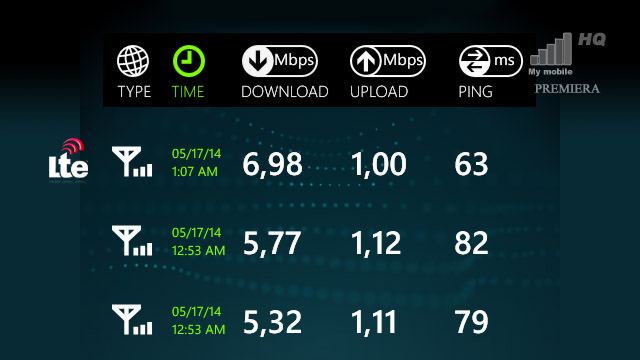 znak-czasow-internet-w-telefonie-szybszy-niz-na-laczu-stacjonarnym