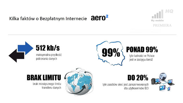 zasieg-aero2-dostepny-dla-99-procent-polakow