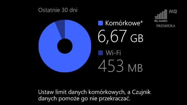 dane-sieci-komorkowej-7-gb-dane-sieci-wi-fi-05-gb-to-sa-skutki-swietnych-promocji-operatorow