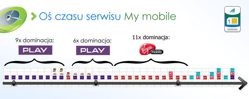 os-czasu-my-mobile-3q-2014
