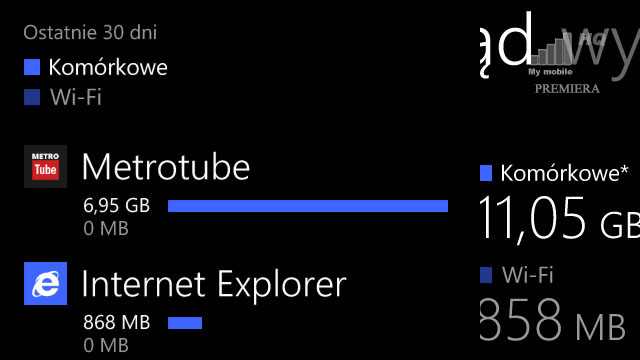 youtube-najwiekszy-zlodziej-pakietu-danych