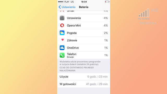 telefon-jeden-procent-ta-statystyka-mowi-wszystko