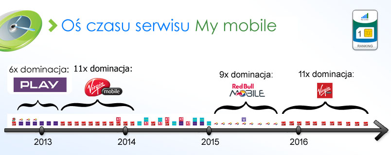 os-czasu-my-mobile-3q-2016i