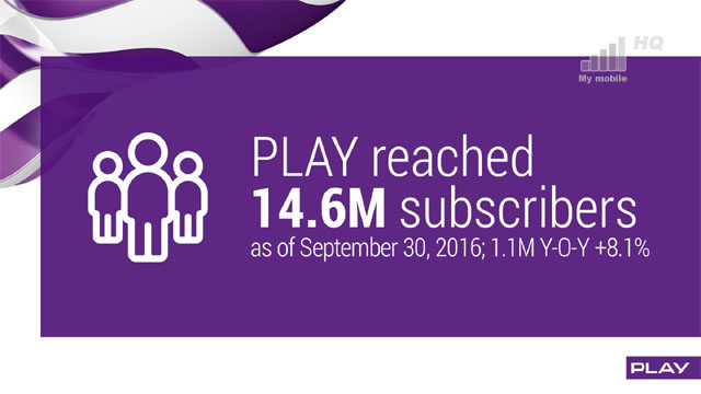 play-ma-14-6-miliona-klientow-po-3q-2016