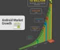 10 miliardów pobrań z Android Market
