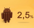 Android 4.4 KitKat wciąż ma znikomą popularność