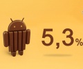 Android 4.4 KitKat urósł dwukrotnie