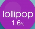 Android 5.0 Lollipop jest dostępny zaledwie na 1,6% urządzeń z zielonym robotem