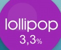 Rosną udziały Androida 5.0 Lollipop