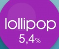 Lollipop dostępny zaledwie na 5,4% urządzeń z Androidem