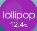 Androida 5.0 Lollipop ma przeszło 10% urządzeń