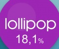 18,1% Androidów napędza wersja Lollipop