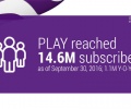 Play ma 14,6 miliona klientów po 3Q/2016
