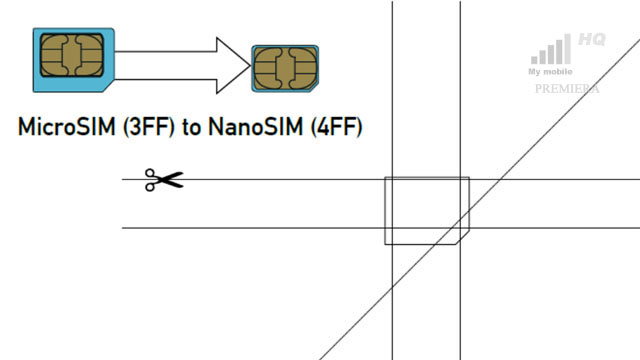 PREMIERA: Nie zawsze da się wyciąć kartę Micro SIM do Nano SIM