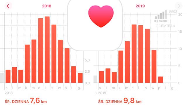 Apple Zdrowie rekordowe motywujÄ…ce statystyki