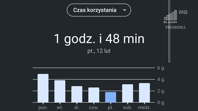 Czas korzystania z telefonu smartfonu ograniczamy