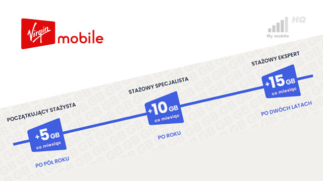 Virgin Mobile darmowe 15 GB internetu Masz za staż